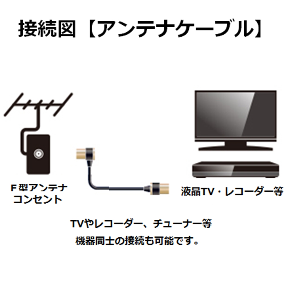 ELECOM 4K8K対応TV用アンテナケーブル DH-ATLS48K30BK