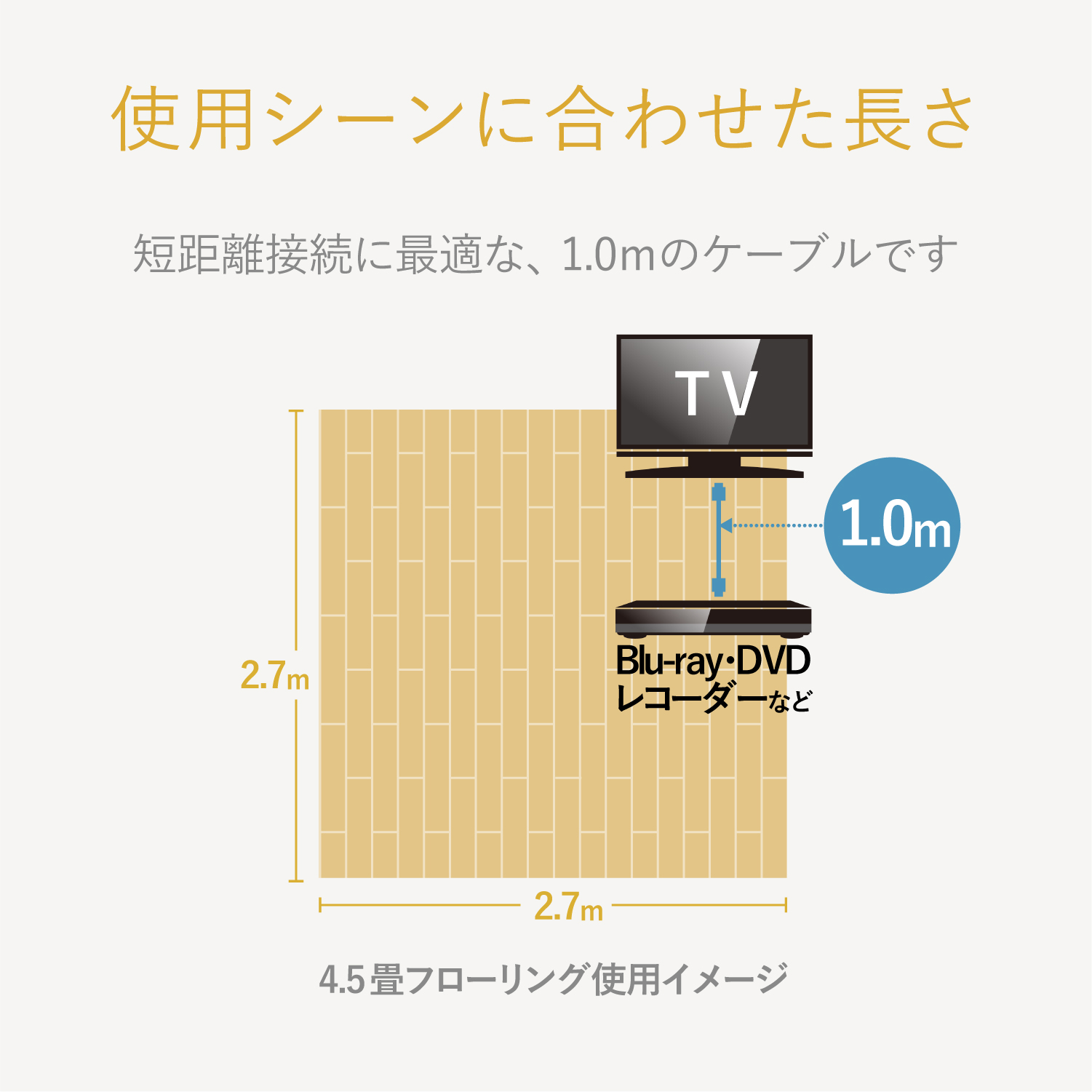 ＰＲＥＭＩＵＭ　ＨＤＭＩケーブル（スタンダード） DH-HDPS14E10BK