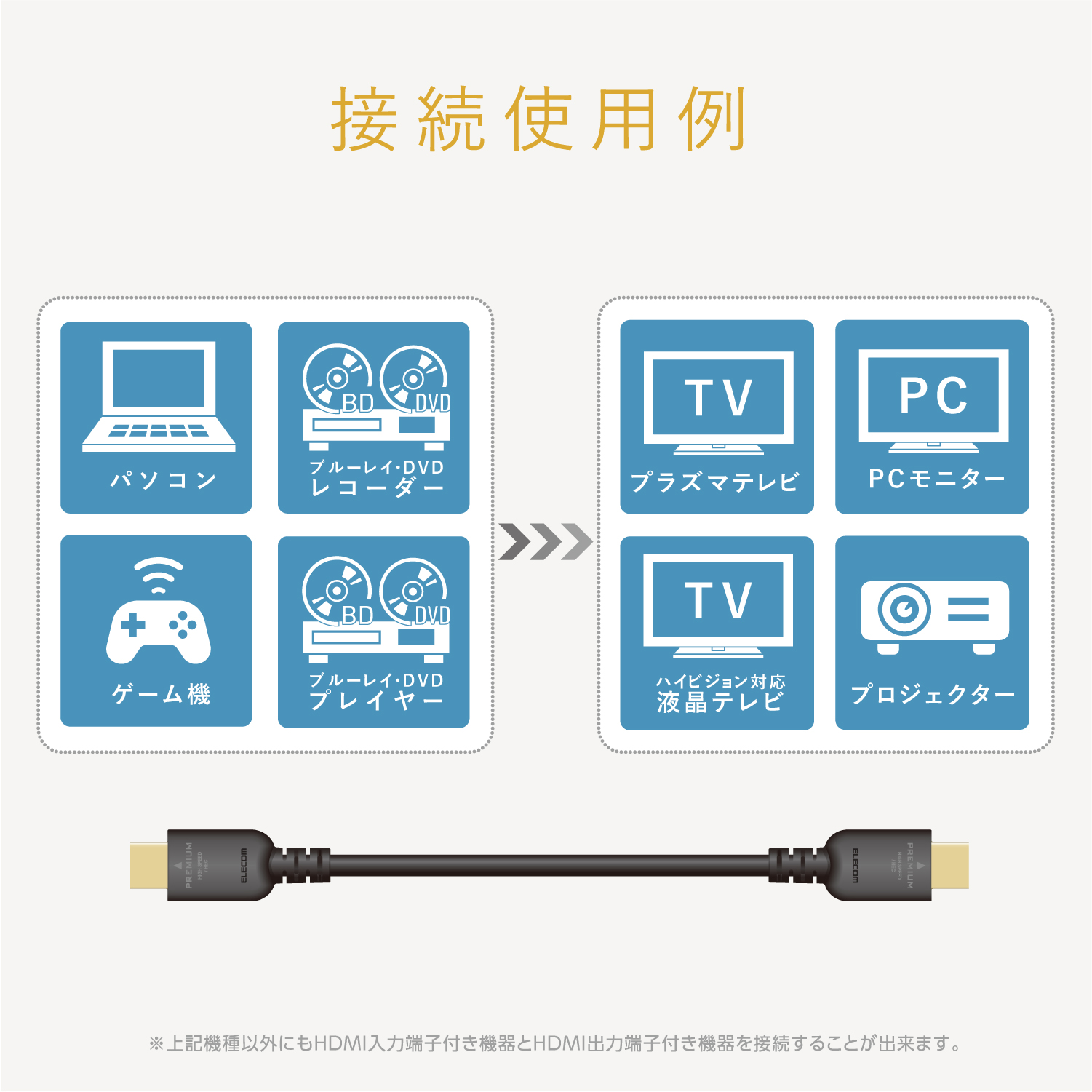 ELECOM プレミアムハイスピードHDMI(R)ケーブル DH-HDPS14E30BK [3m]