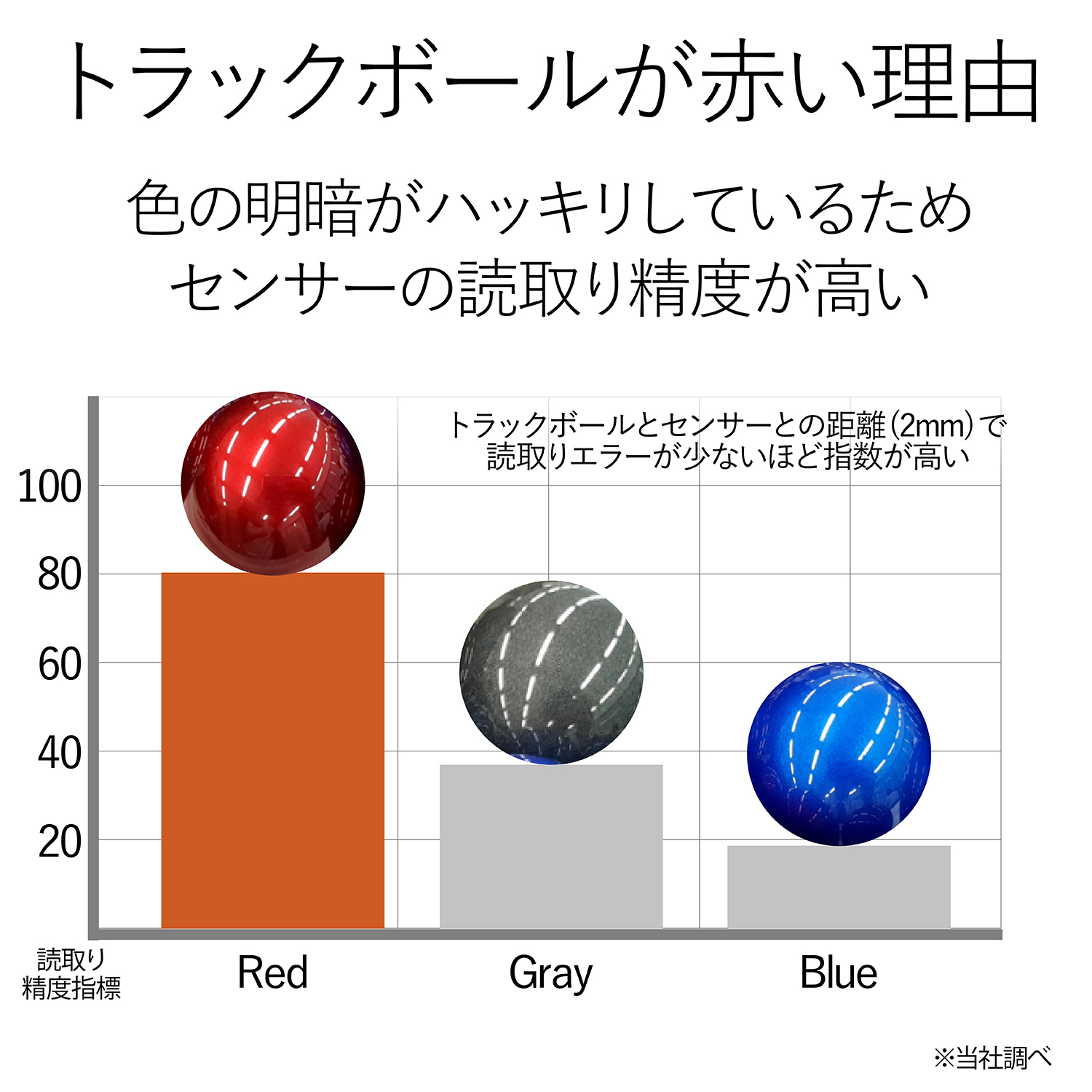 ELECOM トラックボール（人差し指・中指操作タイプ） M-HT1URBK