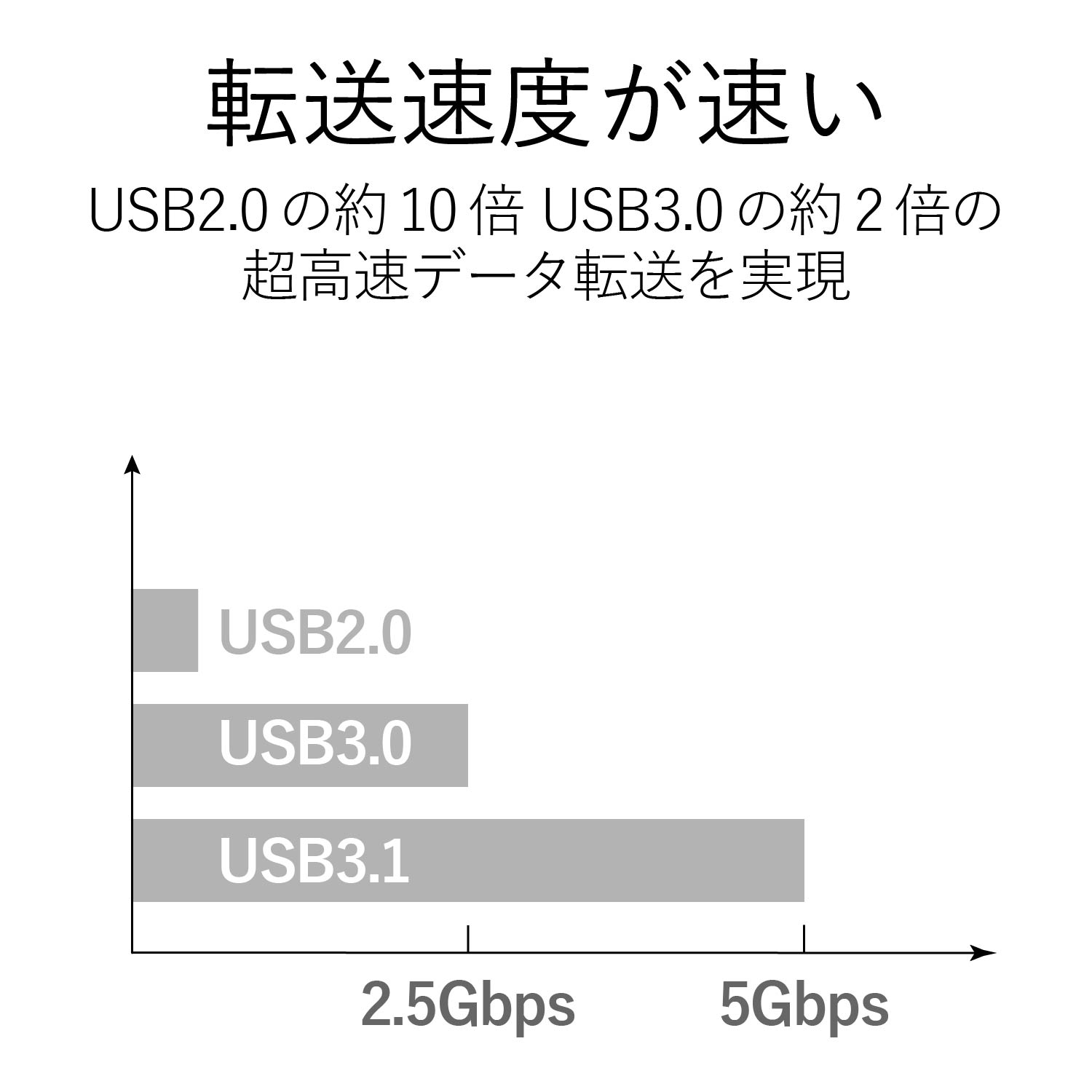 ELECOM USB Type-C接続ドッキングステーション(USB PD対応) DST-C01SV [シルバー]