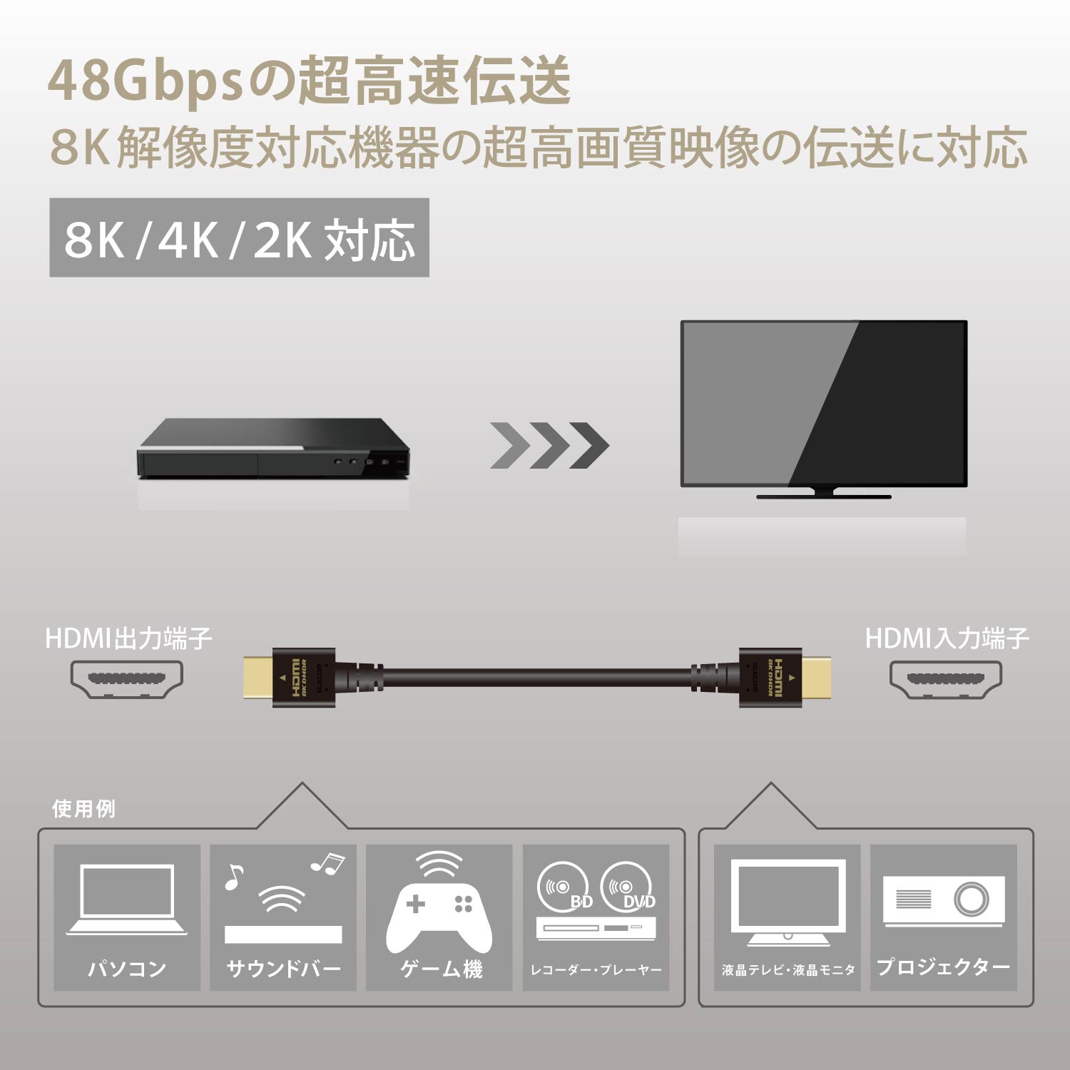 ELECOM ウルトラハイスピードHDMI(R)ケーブル DH-HD21E10BK [1m]