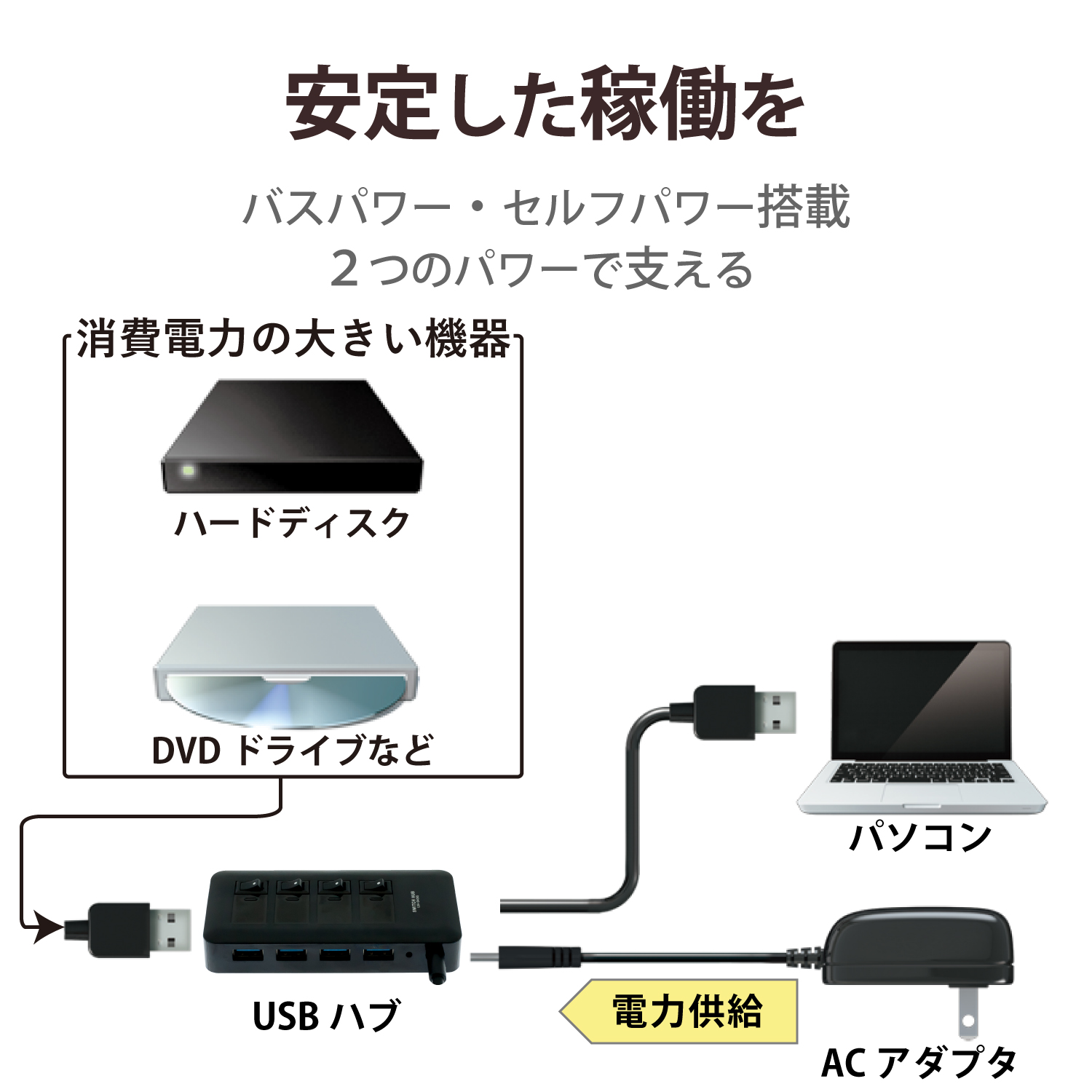 ELECOM USB3.0対応個別スイッチ付き4ポートUSBハブ U3H-S409SBK