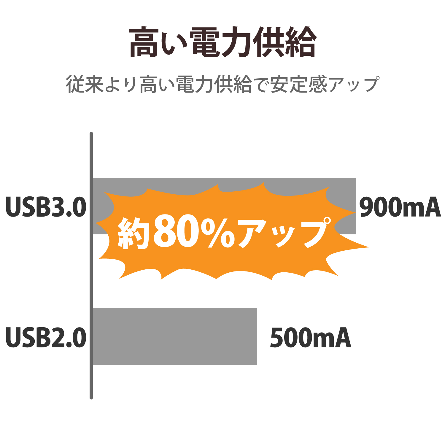 【訳あり品】【箱破損】【未開封・未使用】ELECOM USB3.0対応個別スイッチ付き4ポートUSBハブ U3H-S409SBK [ブラック]