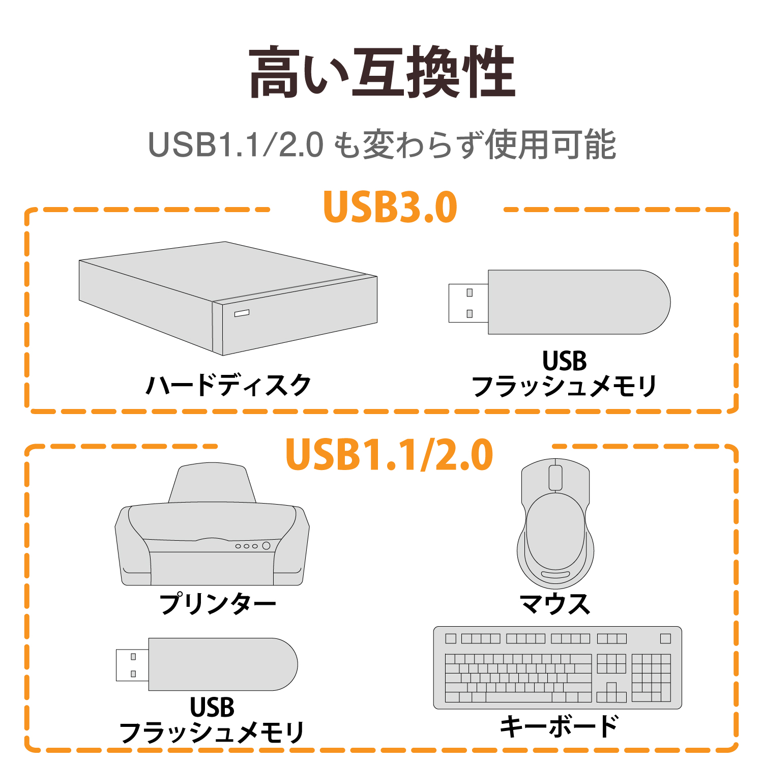 エレコム USB3.0対応個別スイッチ付き4ポートUSBハブ ブラック U3H-S409SBK