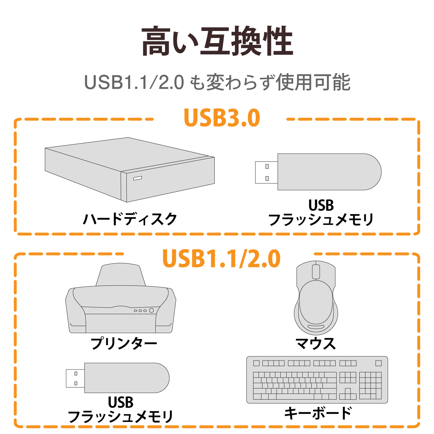 【訳あり品】【箱破損】【未開封・未使用】ELECOM USB3.0対応個別スイッチ付き4ポートUSBハブ U3H-S409SBK [ブラック]