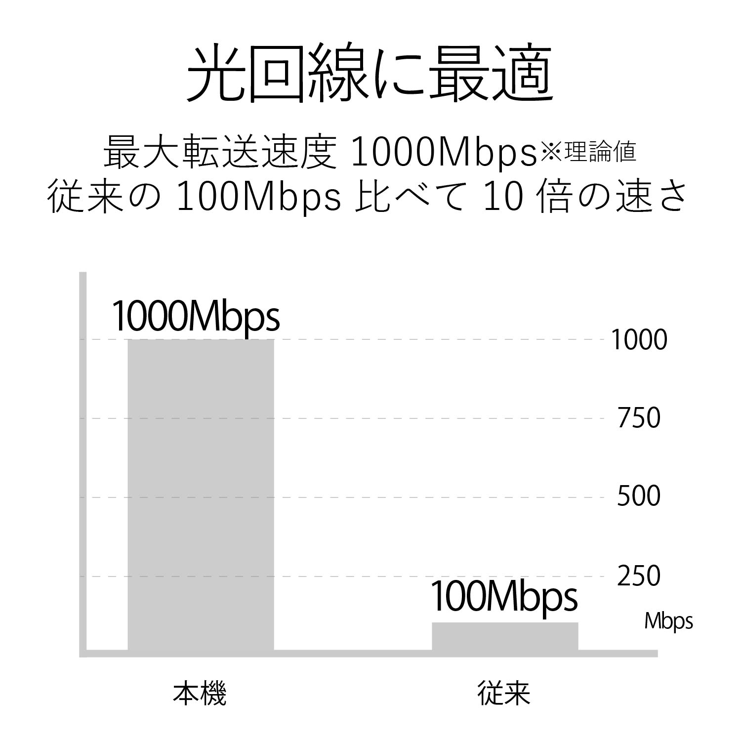 ELECOM 1000BASE-T対応 スイッチングハブ EHC-G05PA-B-K [ブラック]