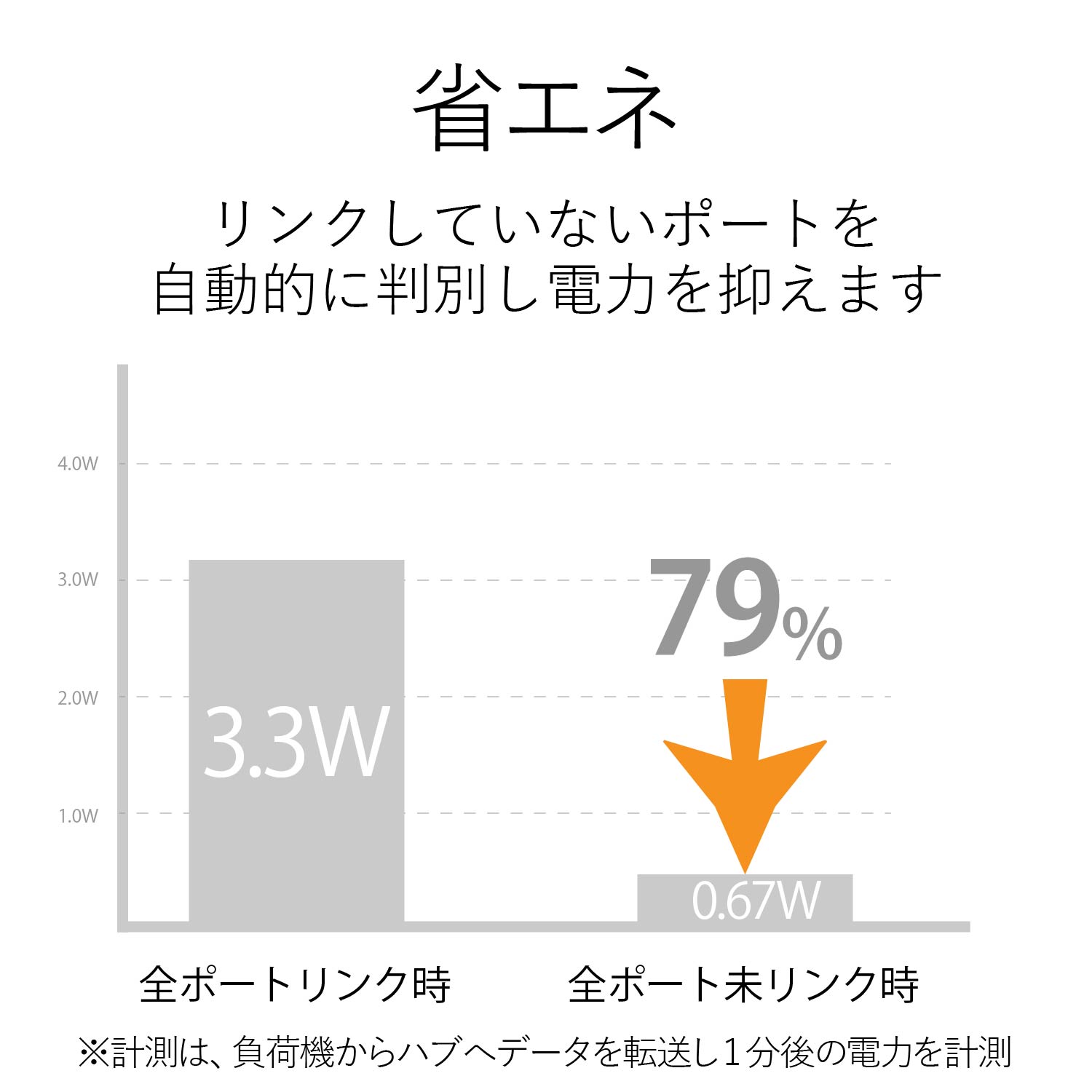 ELECOM 1000BASE-T対応 スイッチングハブ EHC-G05PA-B-K [ブラック]