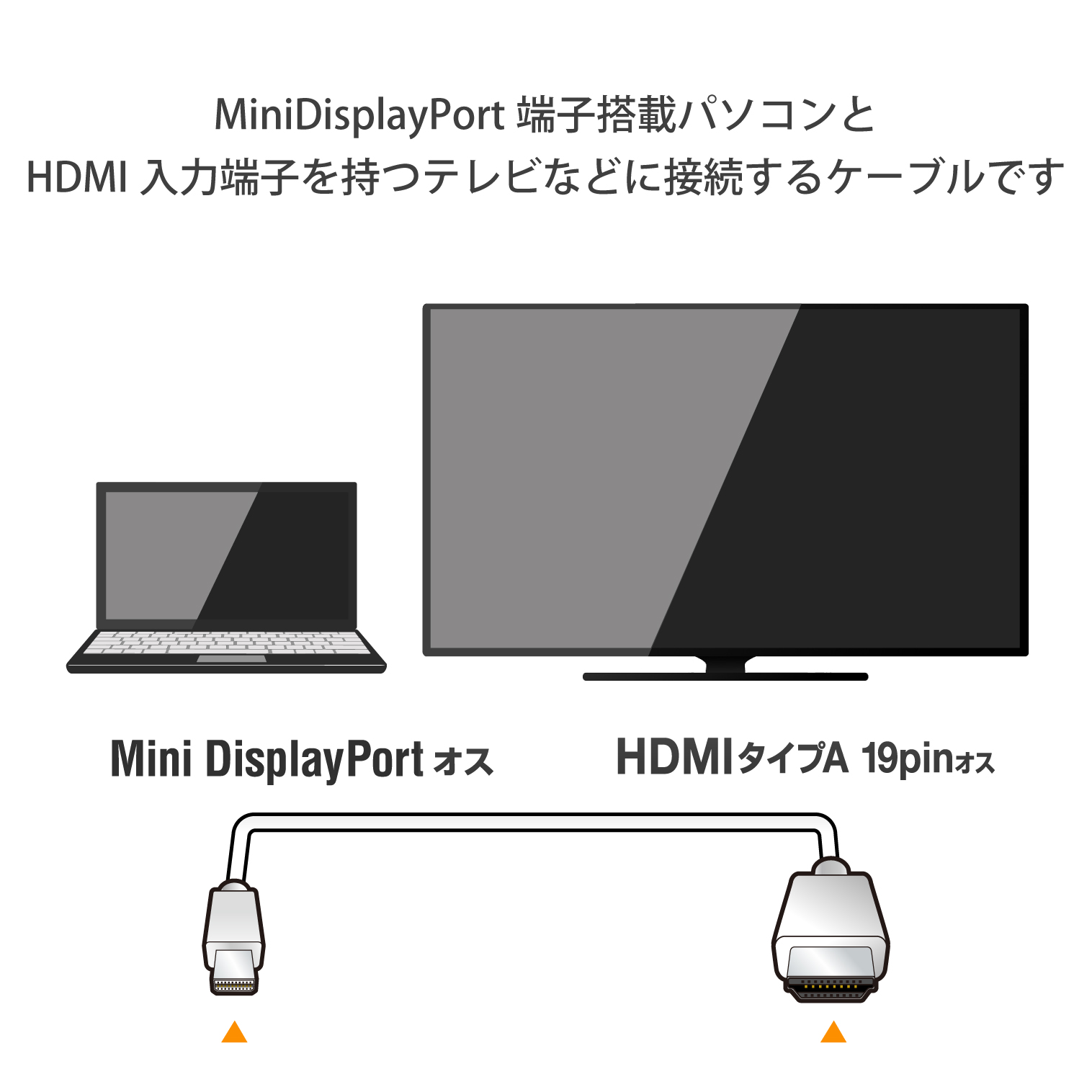 ELECOM MiniDisplayPort-HDMI変換ケーブル AD-MDPHDMI10WH