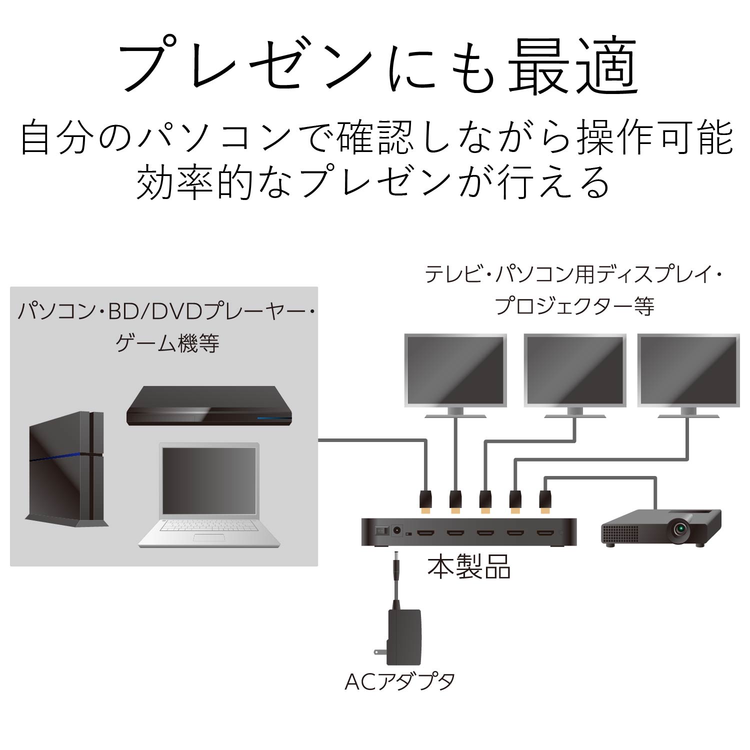 訳あり品】【箱破損】【未開封・未使用】ELECOM VSP-HD14BK ＨＤＭＩ