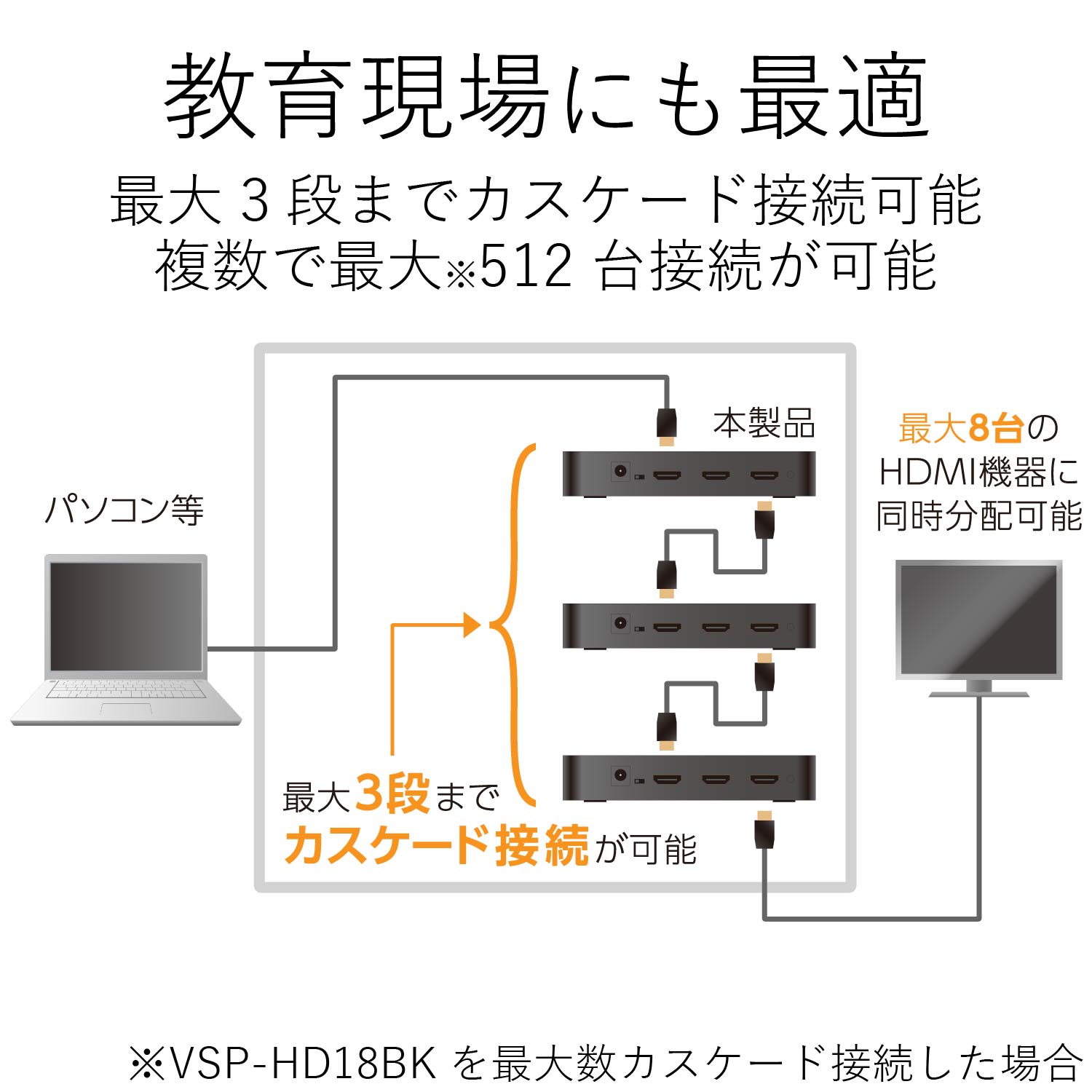 【訳あり品】【箱破損】【未開封・未使用】ELECOM VSP-HD14BK ＨＤＭＩ分配器／１入力／４出力