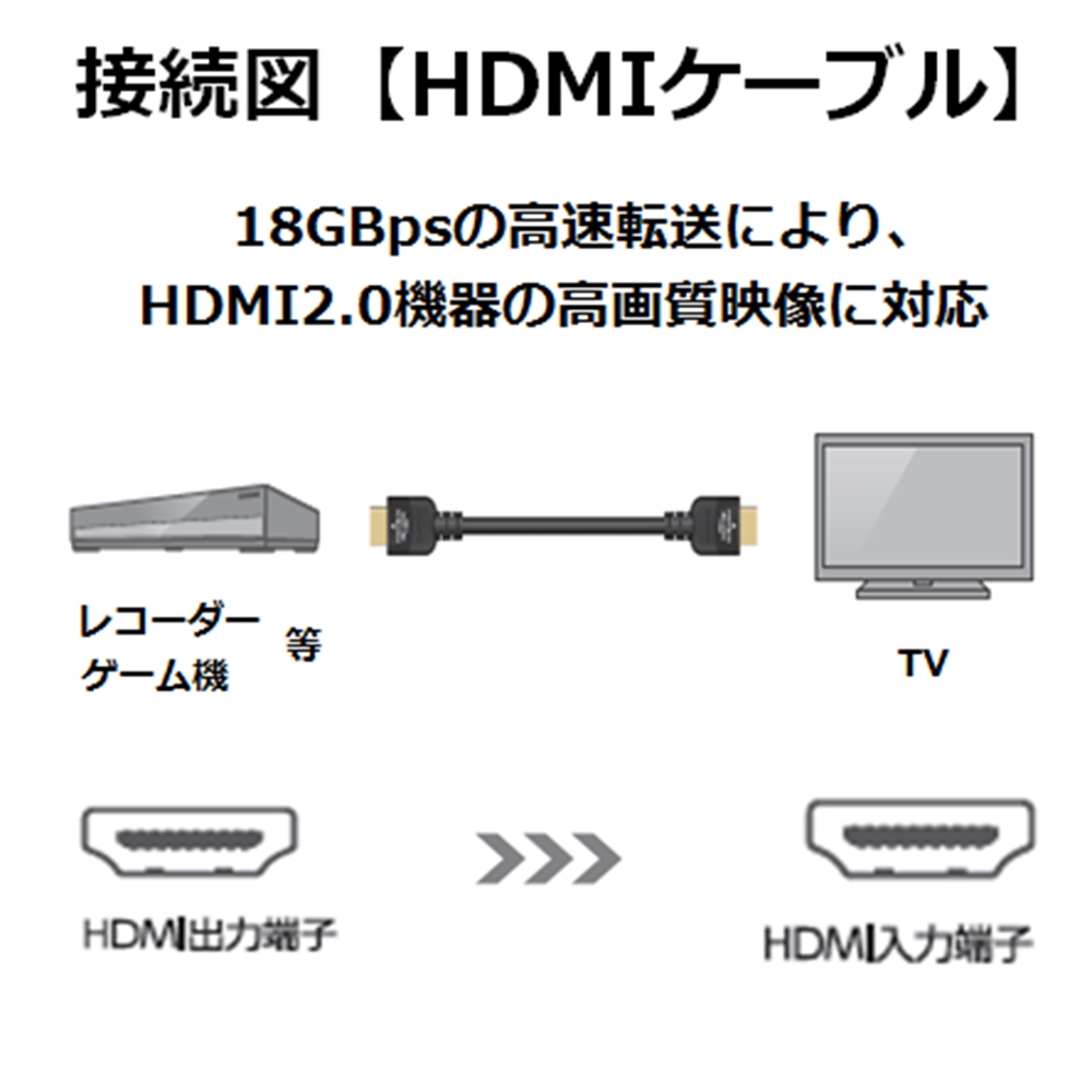 ELECOM イーサネット対応 Premium HDMIケーブル DH-HDP14E50BK [5m]