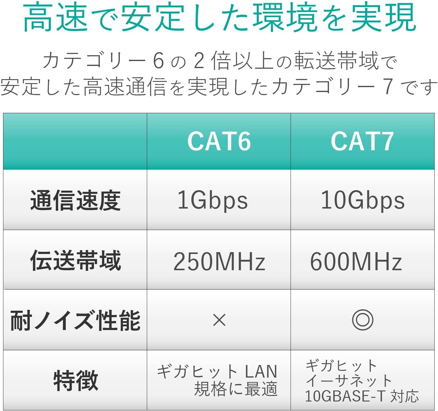 ELECOM Cat7対応LANケーブル(スタンダード・ツメ折れ防止) LD-TWST/BM200 [20m ブルーメタリック]