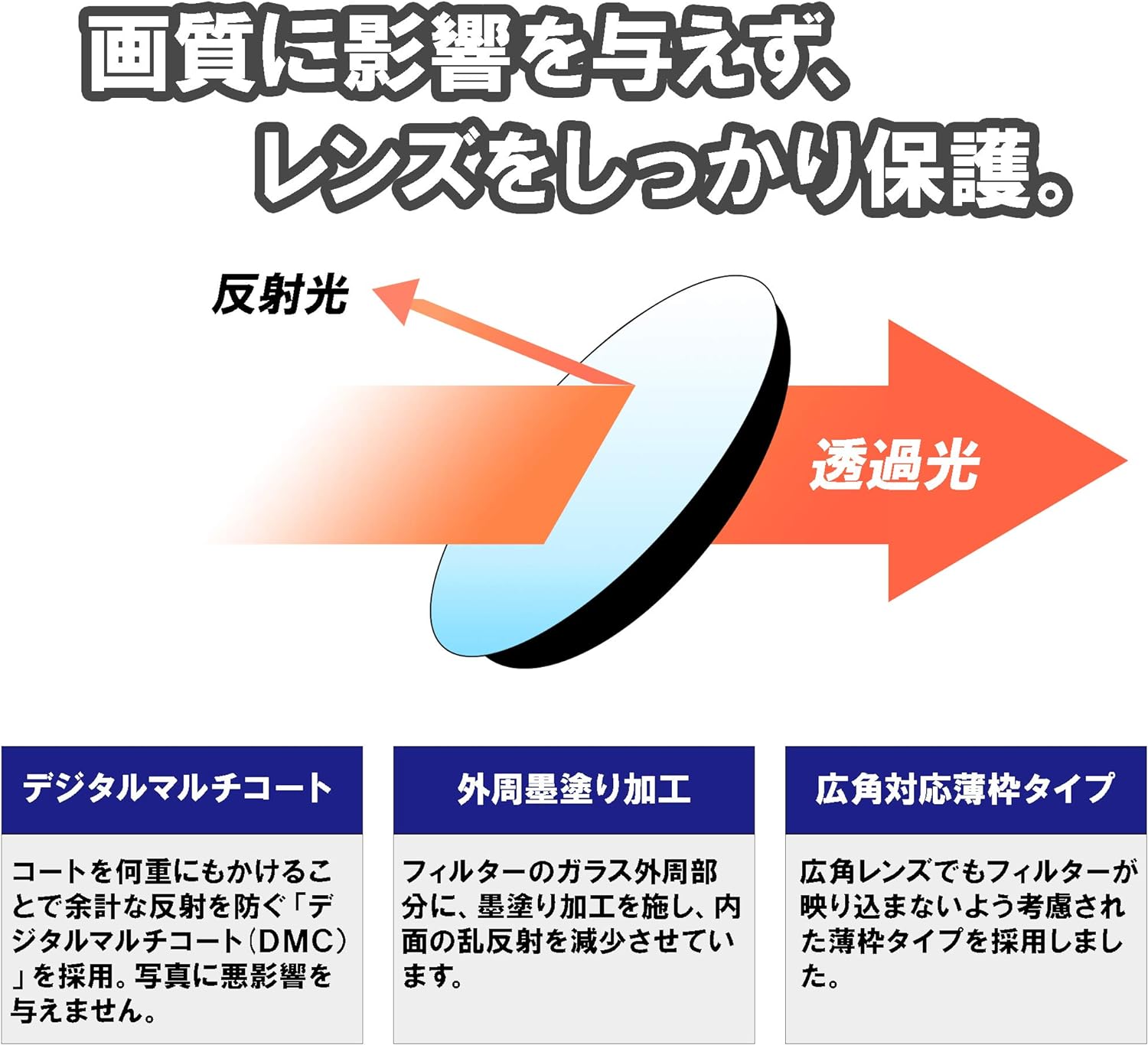 【訳あり品】【箱破損】【未使用】ケンコー 40.5mm レンズフィルター PRO1D プロテクター