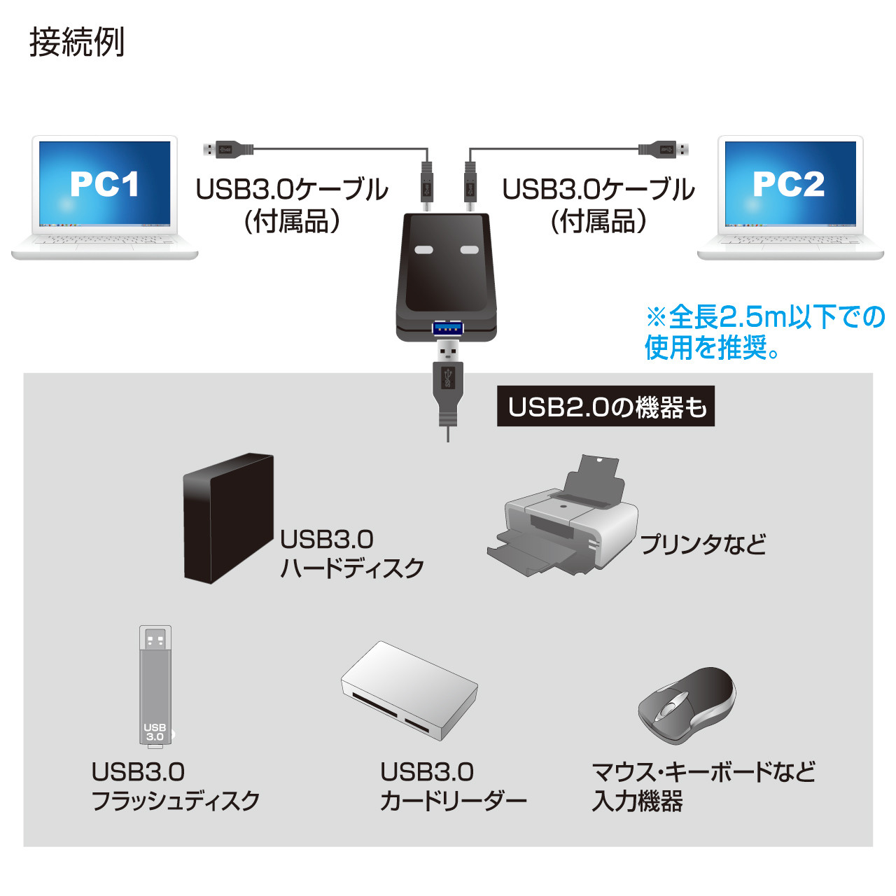 サンワサプライ USB3.0切替器（2回路） SW-US32