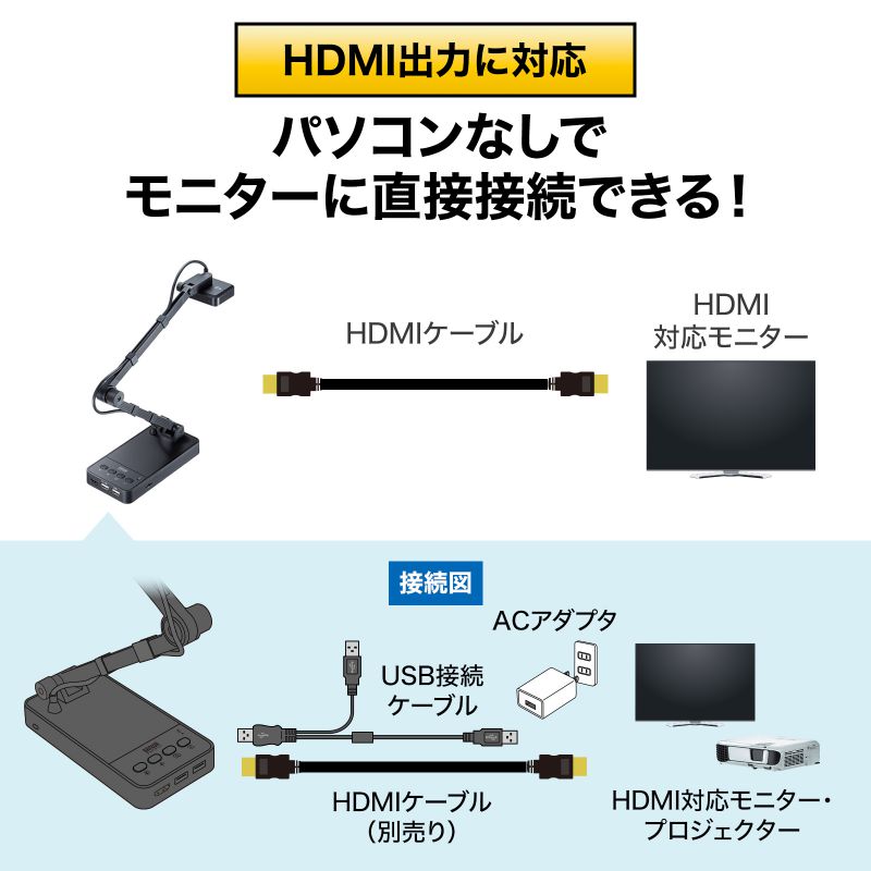 サンワサプライ USB書画カメラ（HDMI出力機能付き） [CMS-V58BK]