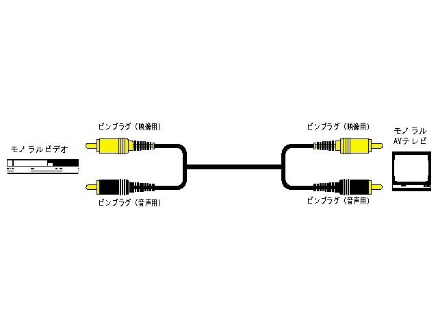 JVC VX-33G ピンプラグ×２－ピンプラグ×２（1.5m）