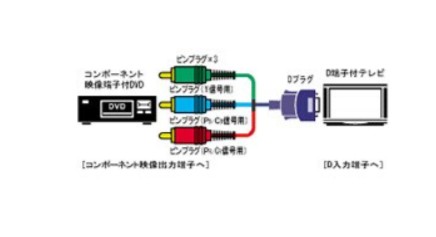 JVC D端子コード D端子-ピンプラグ×3 (1m) [VXDS210]
