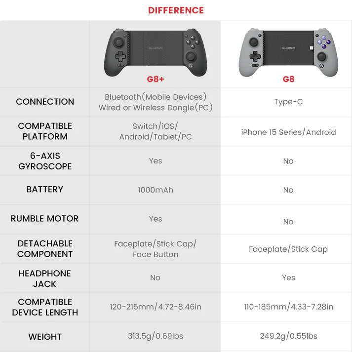 GameSir G8 Plus [無線携帯型ゲームコントローラー]